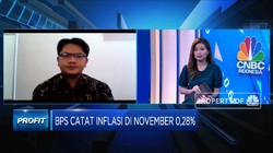 PSBB Dilonggarkan, Daya Beli & Inflasi Bisa Meningkat