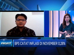 PSBB Dilonggarkan, Daya Beli & Inflasi Bisa Meningkat