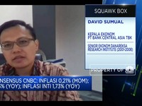 PSBB Dilonggarkan, November 2020 Diproyeksi Inflasi 0,2%(mom)