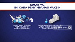 Simak Ya, Begini Cara Penyimpanan Vaksin