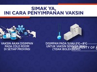 Simak Ya, Begini Cara Penyimpanan Vaksin