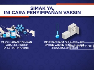 Simak Ya, Begini Cara Penyimpanan Vaksin