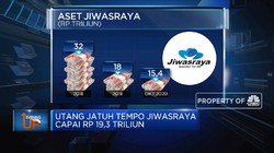Utak-Atik Skema Cairkan Dana Nasabah Jiwasraya