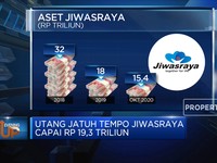 Utak-Atik Skema Cairkan Dana Nasabah Jiwasraya