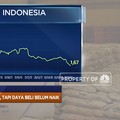 Inflasi November 0,28% Hingga Anti Teknologi China Ala India