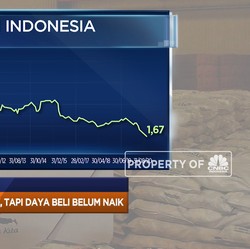Inflasi November 0,28% Hingga Anti Teknologi China Ala India