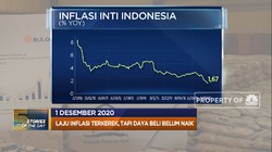 Inflasi November 0,28% Hingga Anti Teknologi China Ala India