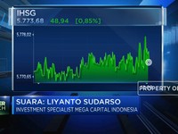 Uji Daya Tahan Reli IHSG Di Tengah Sentimen Kasus Covid-19