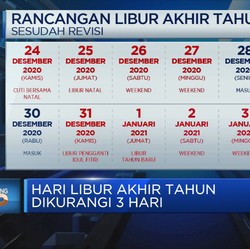 Dilema Pangkas Libur Akhir Tahun