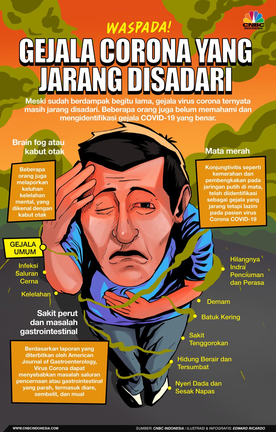 INFOGRAFIS, Waspada, Ini Gejala Corona Tak Umum yang Jarang Disadari