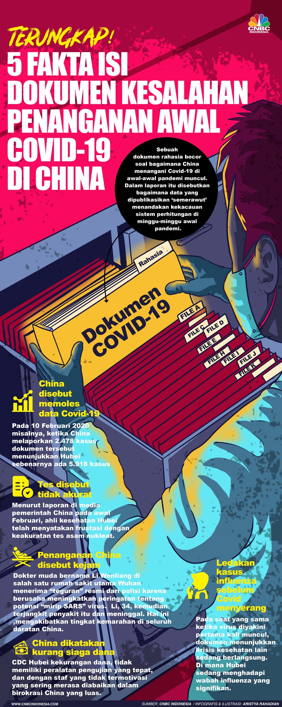 Infografis/Terungkap! 5 Fakta isi  Dokumen kesalahan  penanganan awal  Covid-19 di China