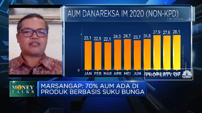 Danareksa Tempatkan 70 AUM di Produk Berbasis Suku  Bunga 