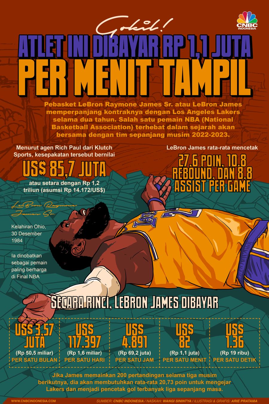 Infografis: Gokil! Atlet Ini Dibayar Rp 1,1 Juta per Menit Tampil