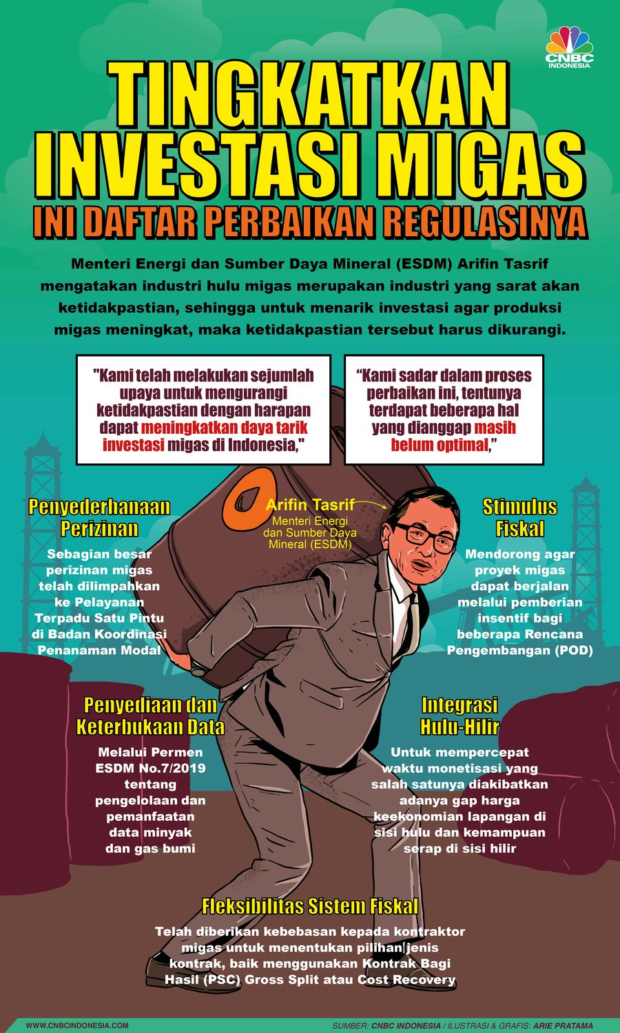 Infografis: Tingkatkan Investasi Migas, Ini Daftar Perbaikan Regulasinya