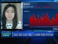 Koreksi Sehat, Reli 3 Hari IHSG Patah