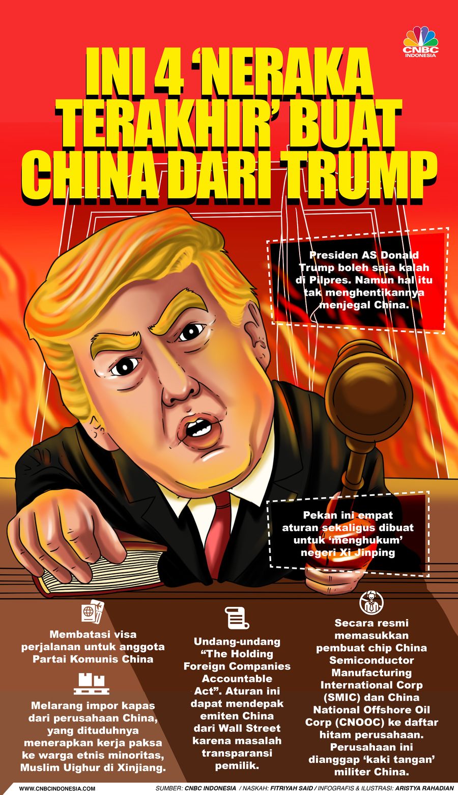 Infografis/Ini 4 ‘Neraka Terakhir’ Buat China dari trump/Aristya Rahadian