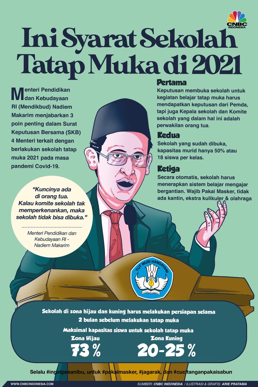 Infografis/Ini Syarat Sekolah Tatap Muka di 2021
