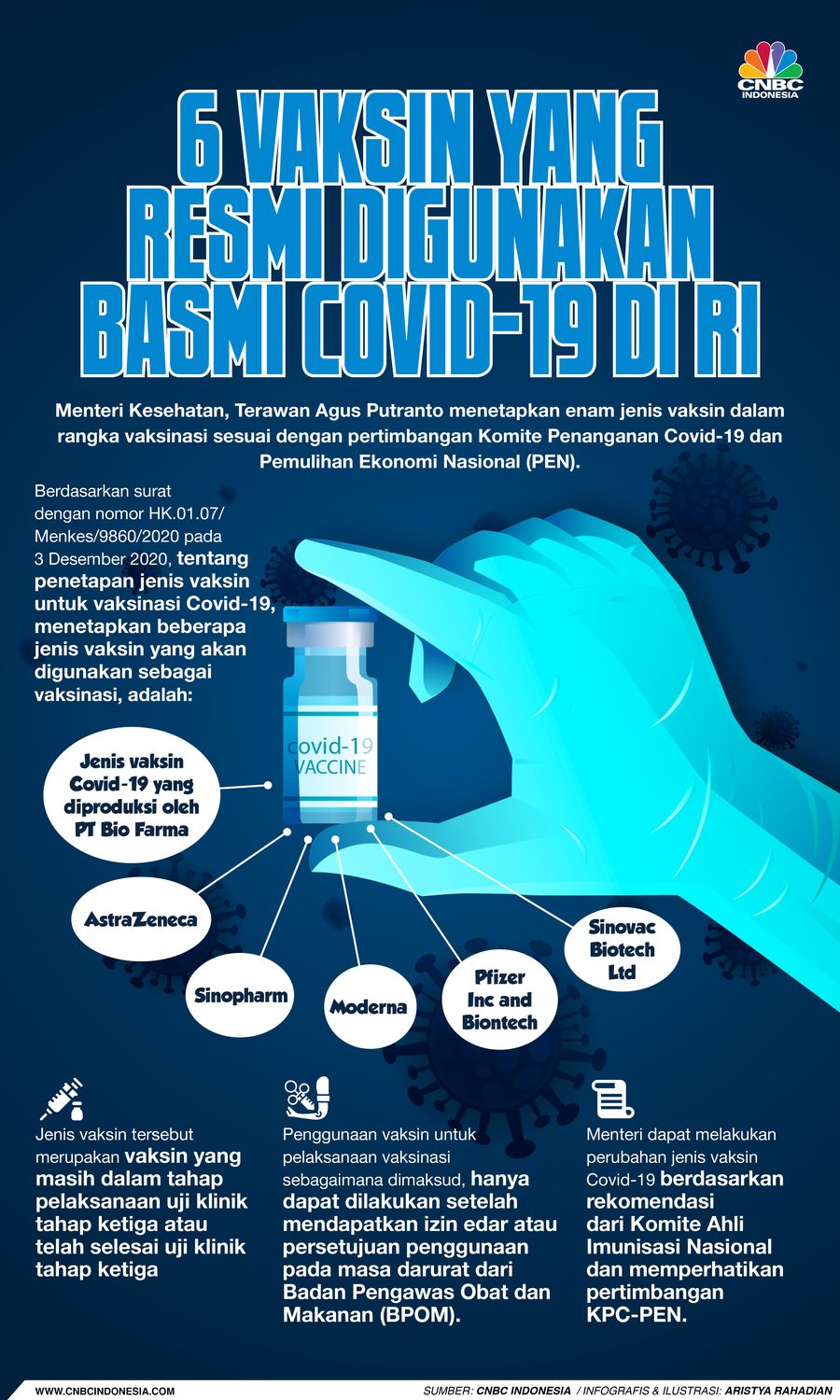 Infografis/6 Vaksin yang  Resmi Digunakan Basmi Covid-19 di RI