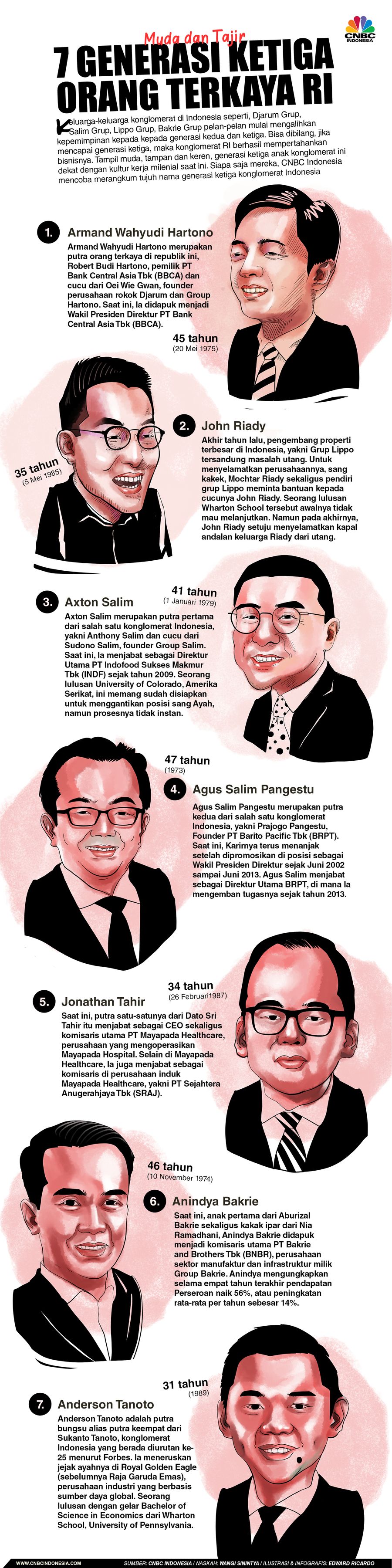 Muda dan Tajir, Ini 7 Generasi Ketiga Orang Terkaya RI