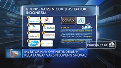 Optimisme IHSG,