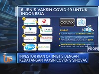Optimisme IHSG, 
