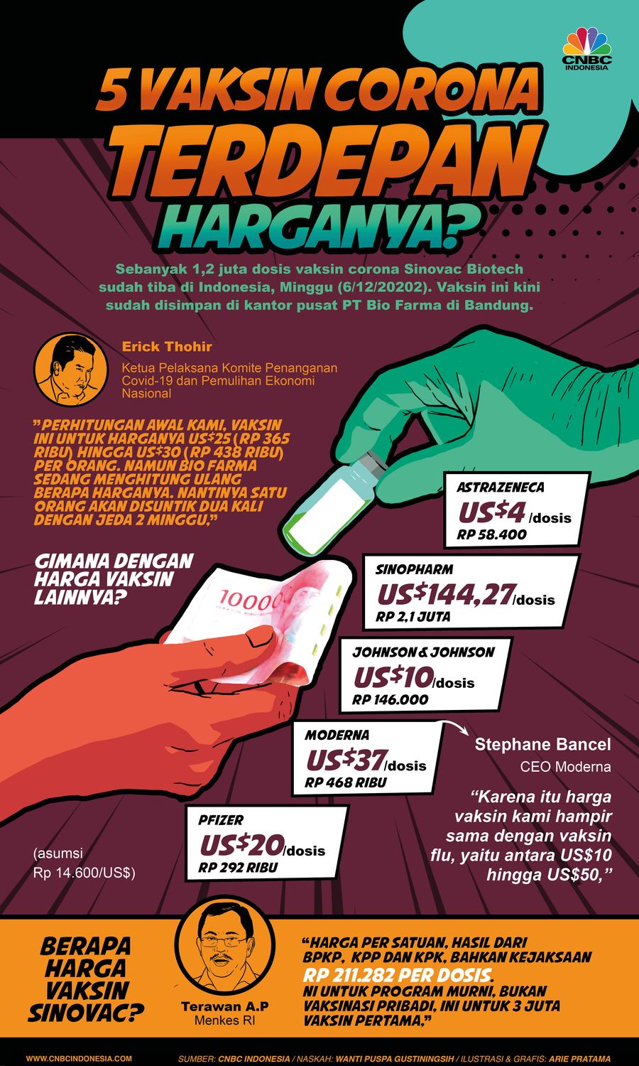 Infografis: 5 Vaksin Corona Terdepan, Harganya?