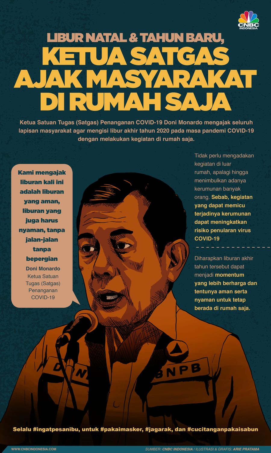 Infografis/Libur Natal & Tahun Baru,  Ketua satgas  Ajak Masyarakat di Rumah Saja