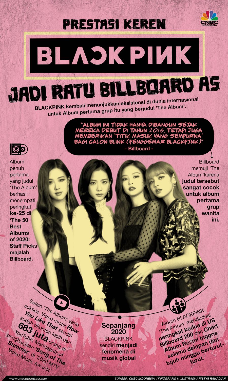 Infografis/Prestasi Keren Blackpink: Jadi Ratu Billboard AS/Aristya Rahadian