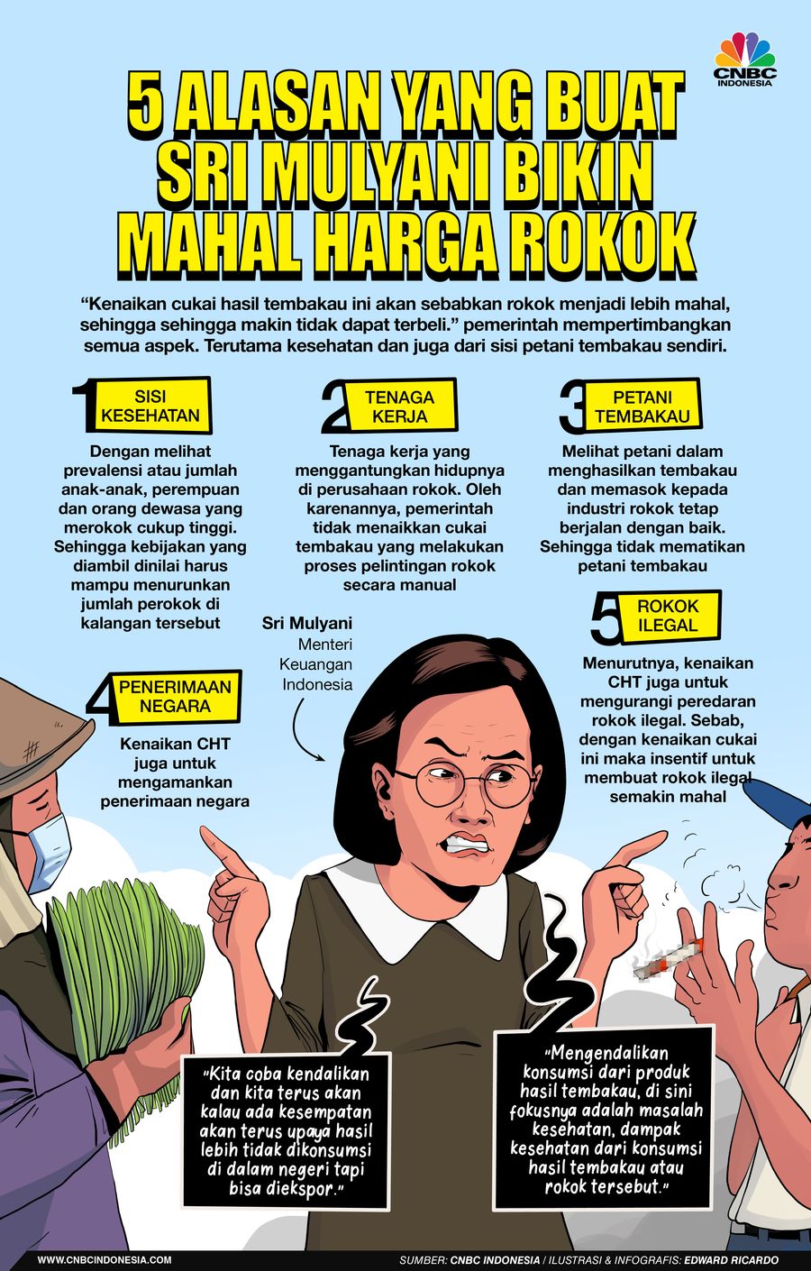 INFOGRAFIS, 5 Alasan yang Buat Sri Mulyani Bikin Mahal Harga Rokok