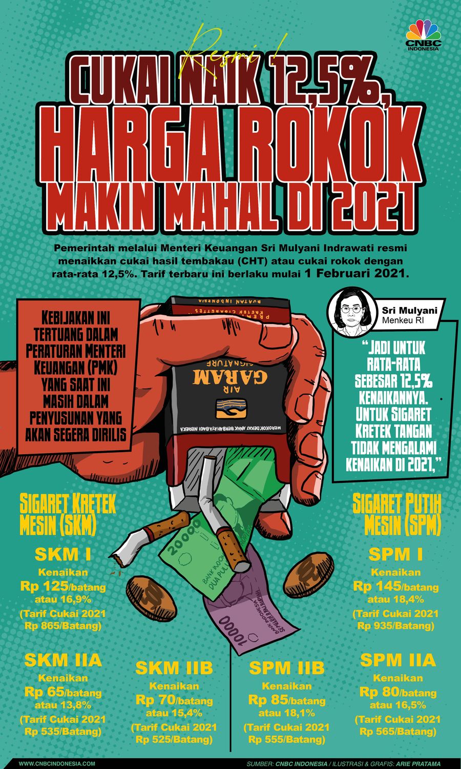 Infografis: Resmi! Cukai Naik 12,5%, Harga Rokok Makin Mahal di 2021