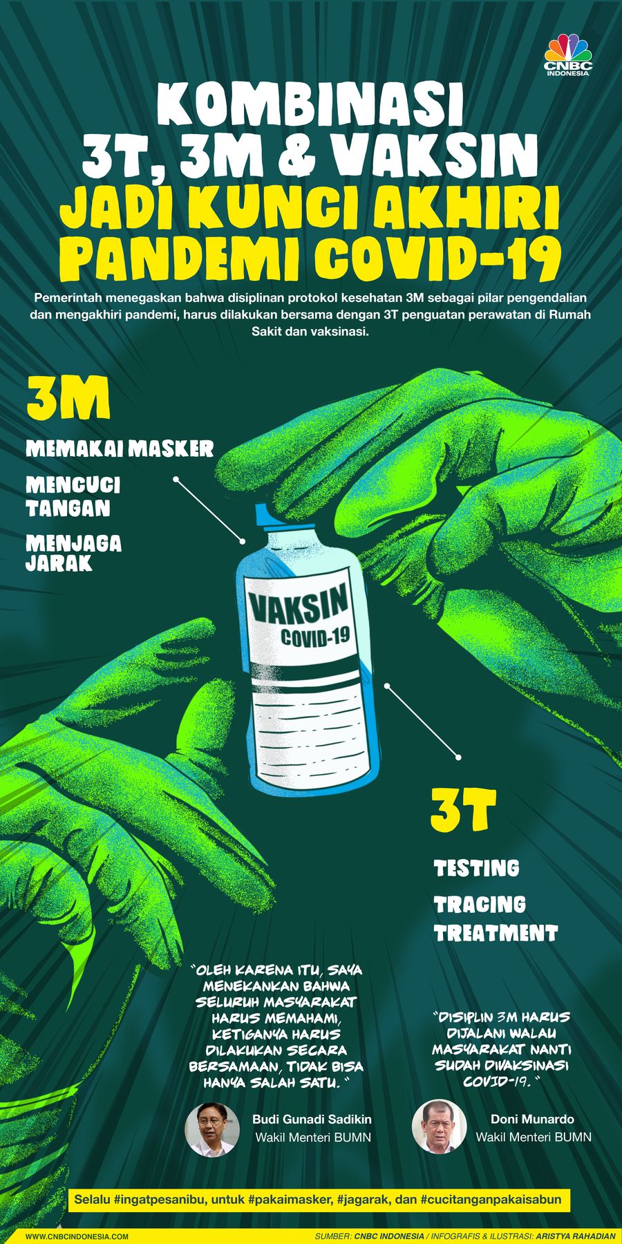 Infografis/Kombinasi  3T, 3M & Vaksin Jadi Kunci Akhiri Pandemi Covid-19
