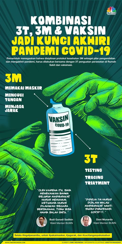 Kombinasi 3t 3m Vaksin Jadi Kunci Akhiri Pandemi