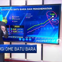 Untung Rugi DME Batu Bara