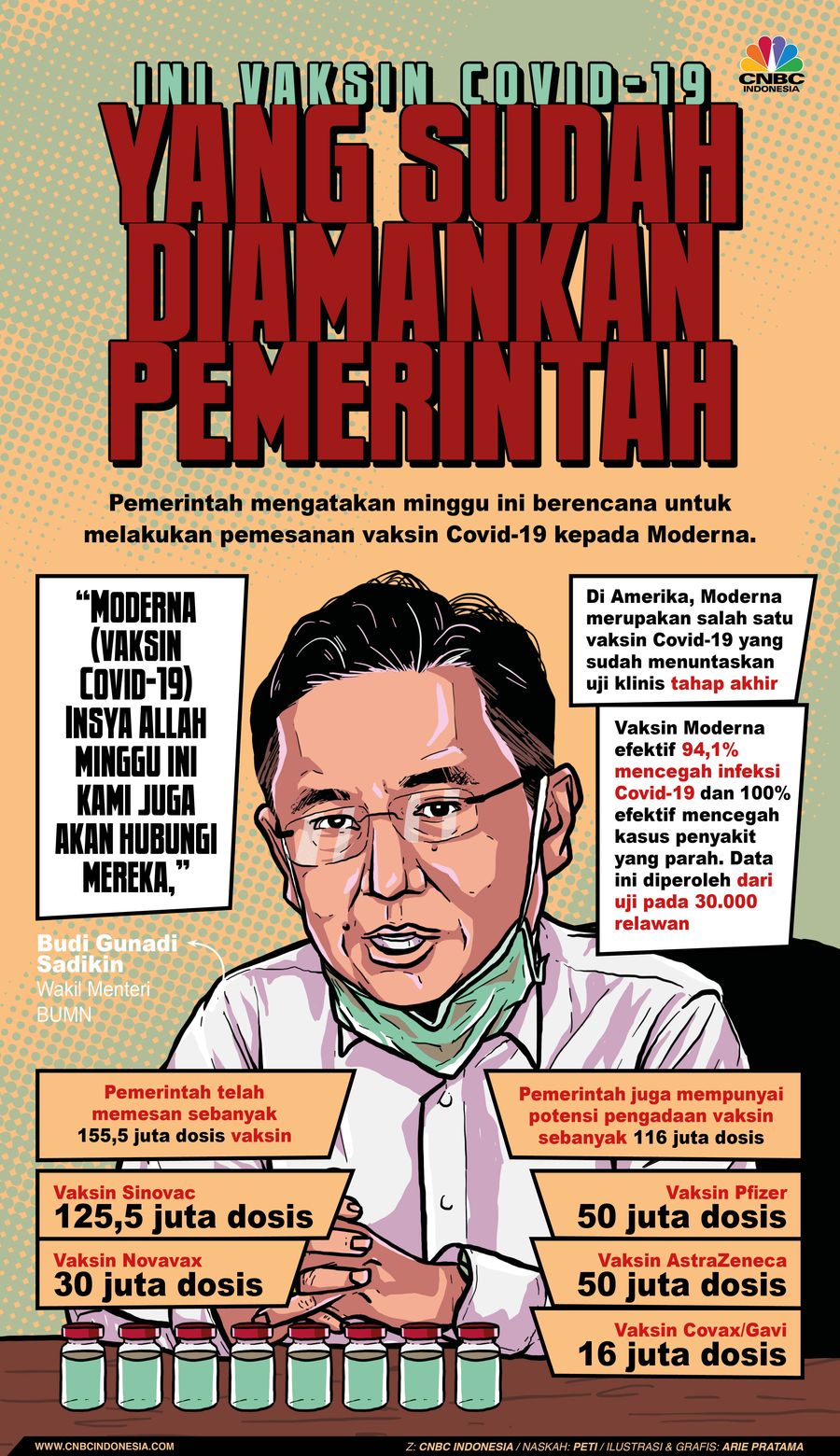 Infografis: Ini Vaksin Covid-19 yang sudah Diamankan Pemerintah Infografis: Ini Vaksin Covid-19 yang sudah Diamankan Pemerintah