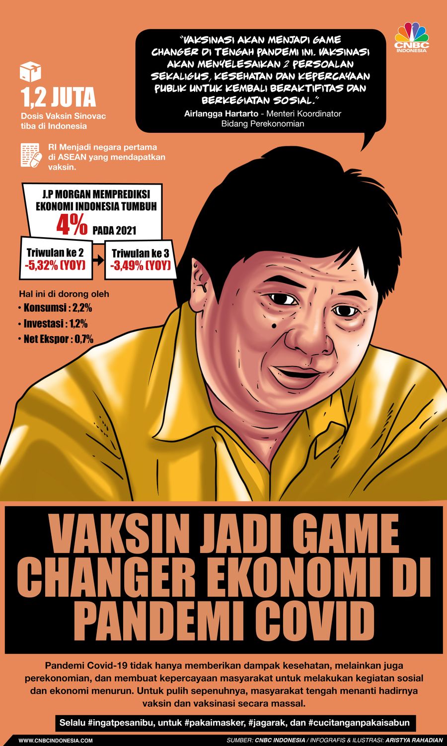 Infografis/ Vaksin Jadi Game Changer Ekonomi di Pandemi Covid
