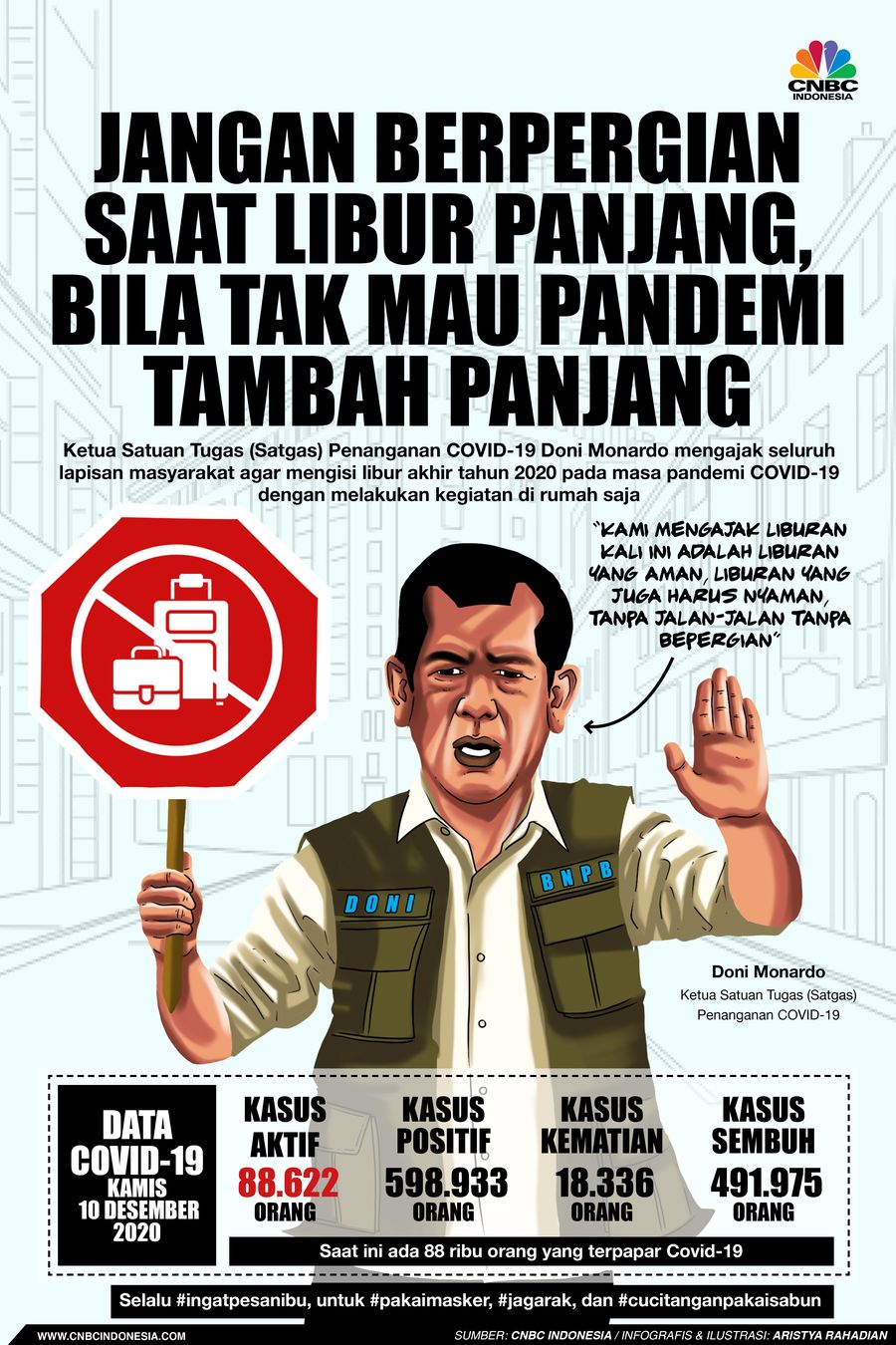 Infografis/Jangan Berpergian  saat libur panjang, Bila tak mau pandemi tambah panjang/ Aristya Rahadian