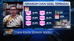 Pertimbangkan Aspek Kesehatan, Cukai Rokok Dinaikkan