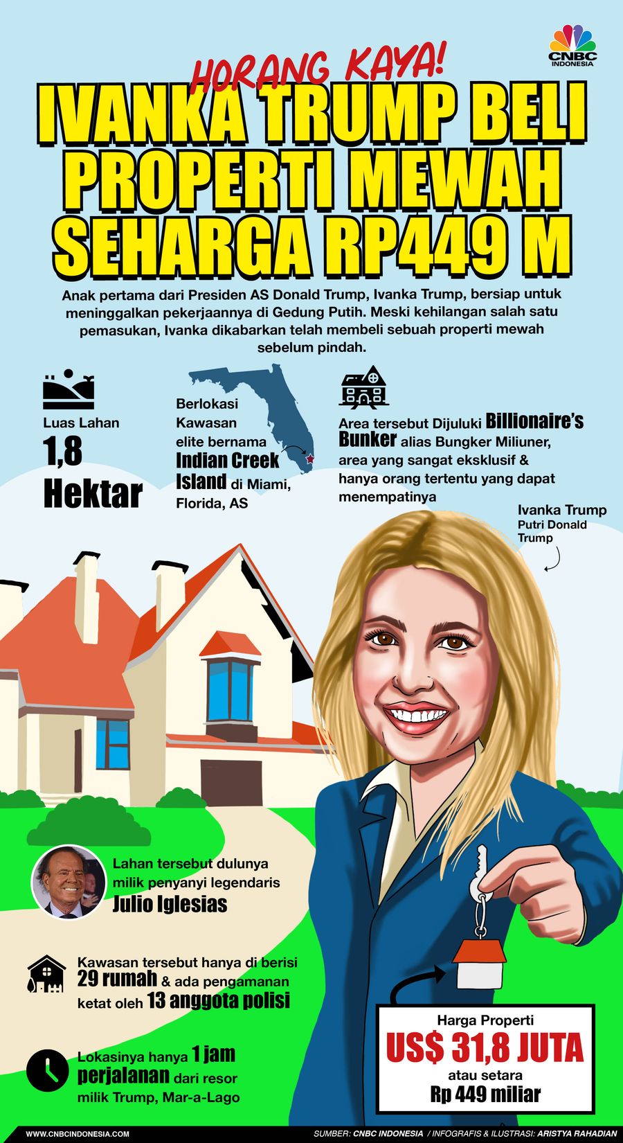 Infografis/Horang Kaya! Ivanka Trump Beli properti mewah seharga Rp 449 M/Aristya Rahadian Infografis/Horang Kaya! Ivanka Trump Beli properti mewah seharga Rp 449 M/Aristya Rahadian