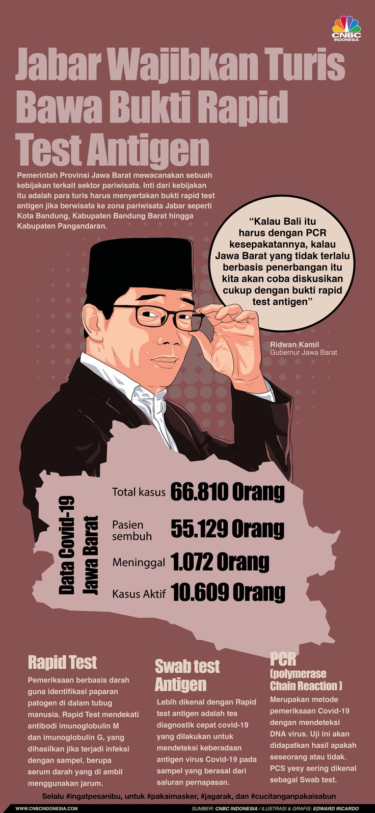 Infografis/ Jabar Wajibkan Turis Bawa Bukti Rapid Test Antigen/Aristya Rahadian Infografis/ Jabar Wajibkan Turis Bawa Bukti Rapid Test Antigen/Aristya Rahadian