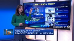 From East To West, Prabowo Berburu Alutsista