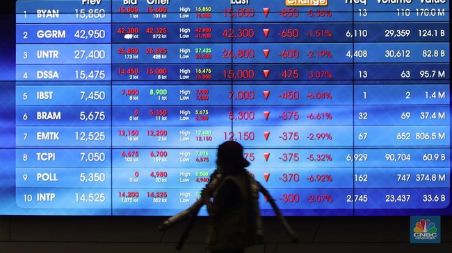 IHSG Naik Kencang, Asing Tinggalkan Saham Ini
