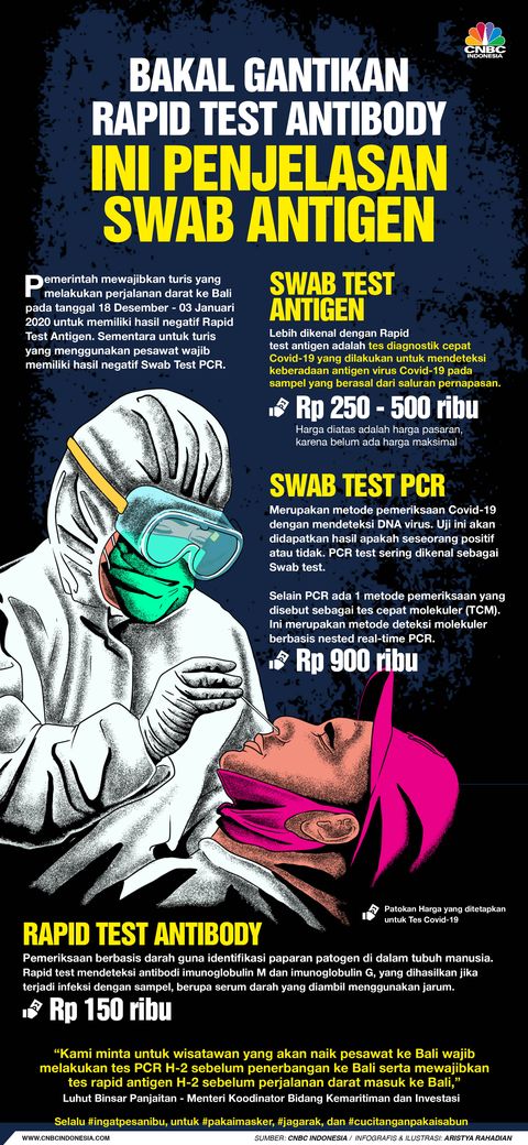 Rapid Test Antigen Bikin Heboh Bali Ini Penjelasannya