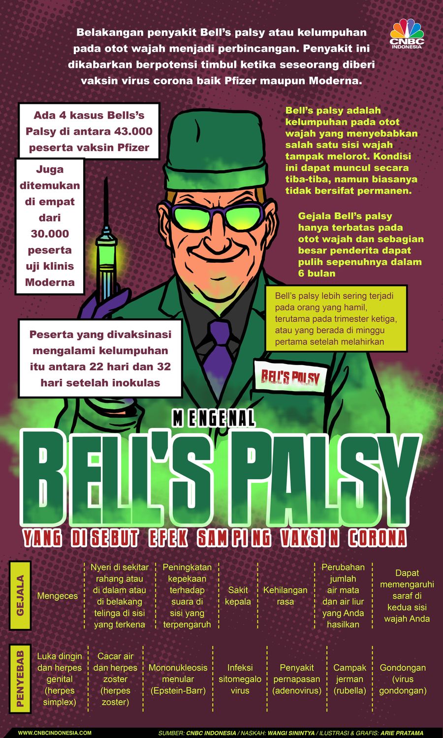 Infografis: Mengenal Bell's Palsy yang Disebut Efek Samping Vaksin Corona