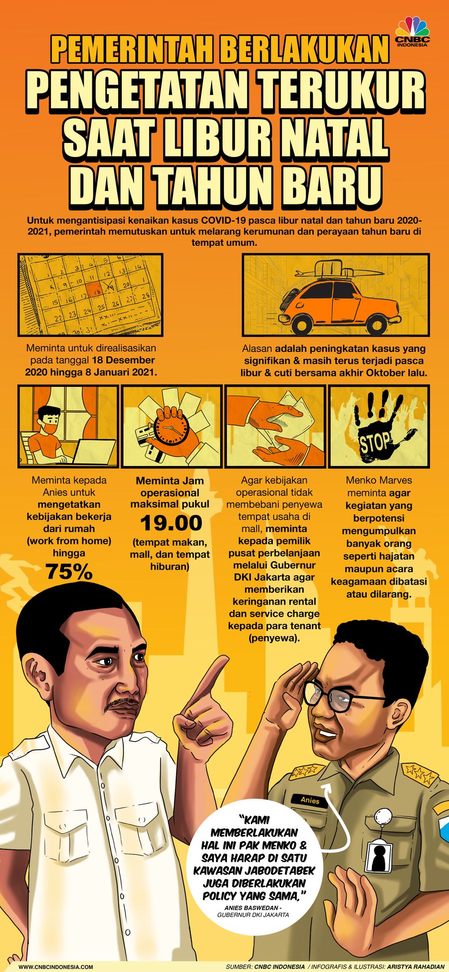 Infografis/ Pemerintah Berlakukan Pengetatan Terukur Saat Libur Natal  dan Tahun Baru/Aristya Rahadian