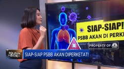 Siap-siap! PSBB akan Diperketat