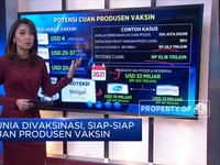 Dunia Divaksinasi, Siap-Siap Cuan Produsen Vaksin