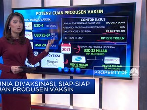 Dunia Divaksinasi, Siap-Siap Cuan Produsen Vaksin