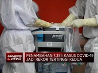 Penambahan 7.354 Kasus Covid-19 Jadi Rekor Tertinggi Kedua