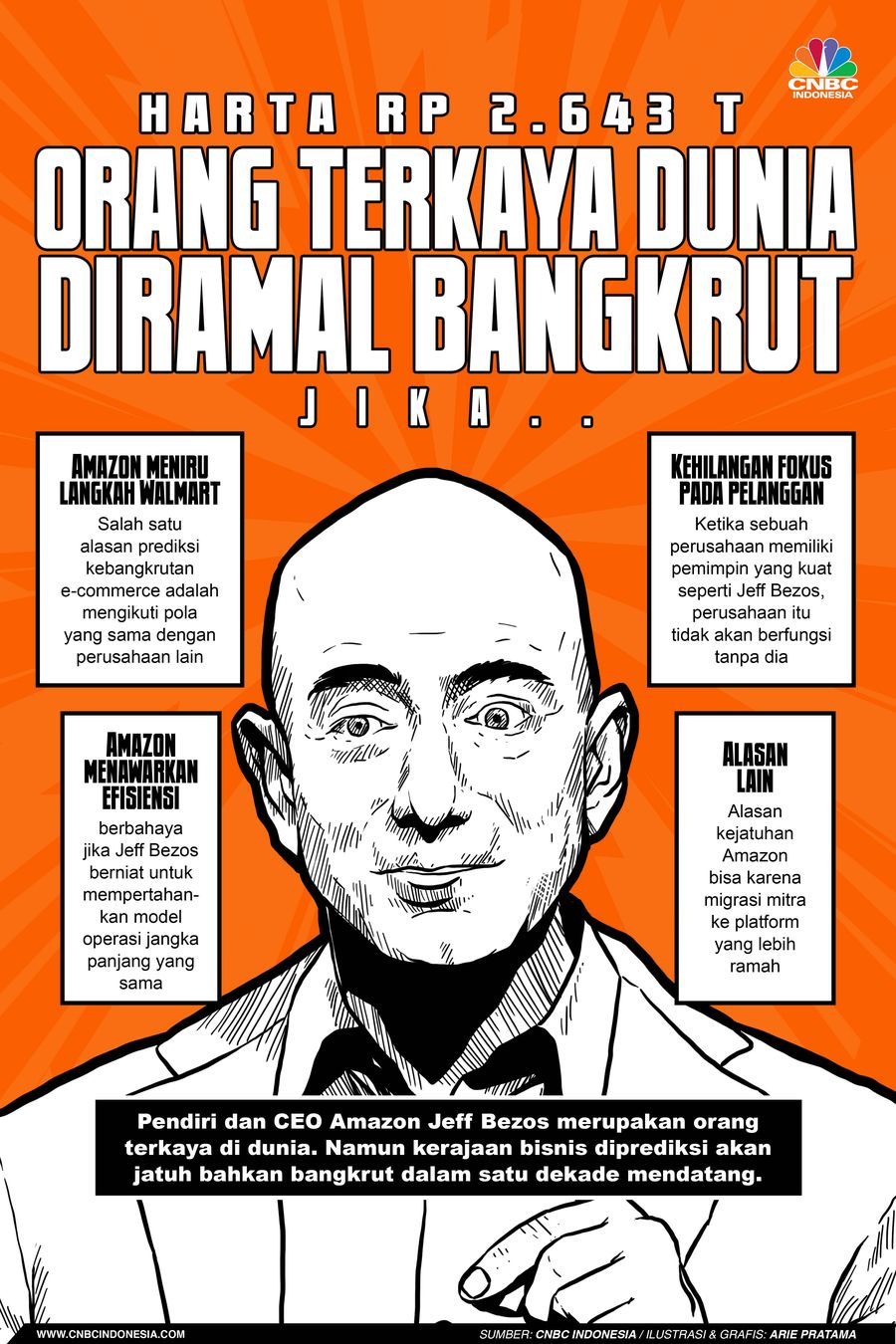 Infografis: Harta Rp 2.643 T, Orang Terkaya Dunia Diramal Bangkrut Jika..