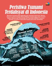 Kindly Reminder: 12 Tsunami Dahsyat RI Terjadi Bulan Desember